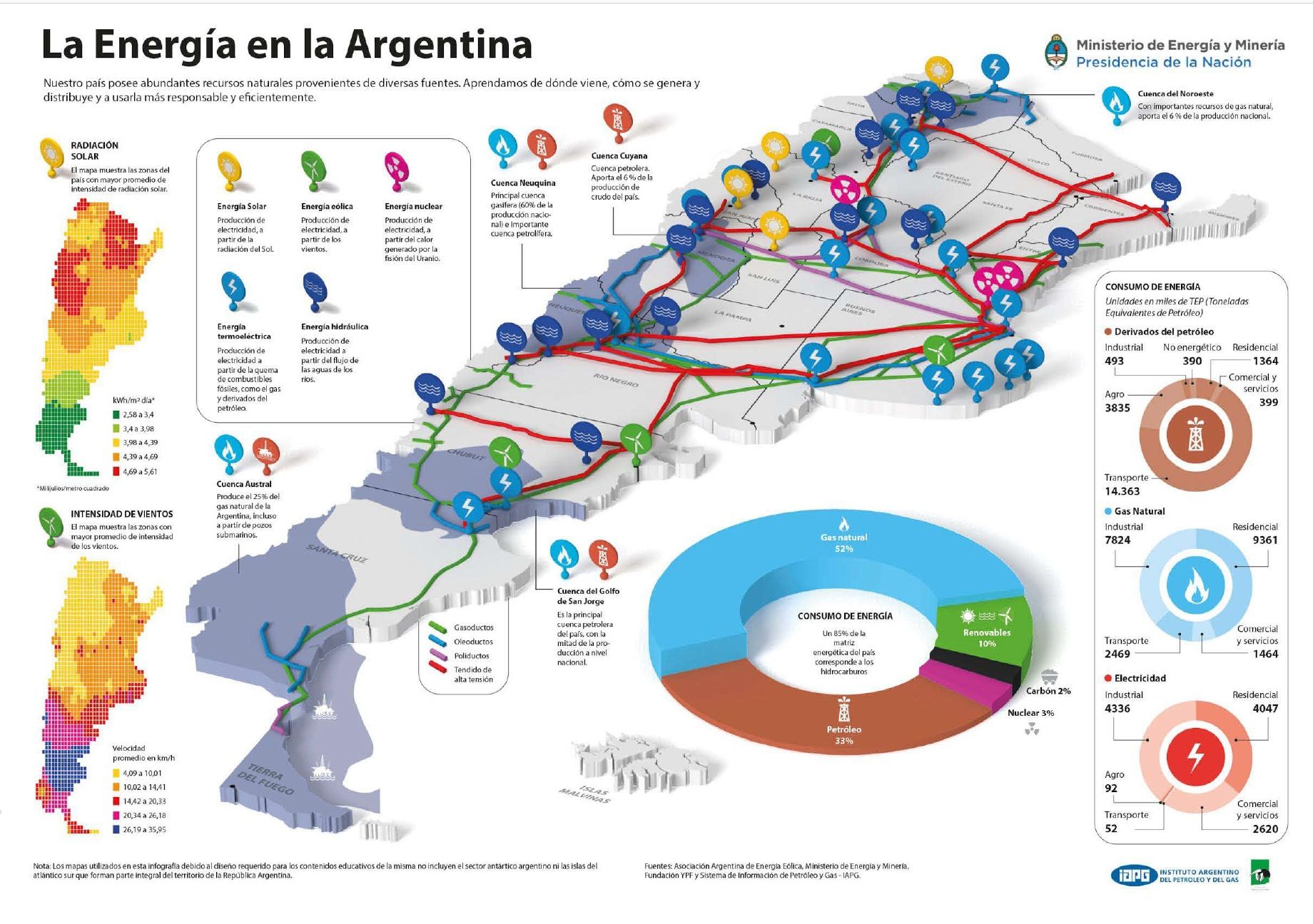 Energia Argentina.jpg