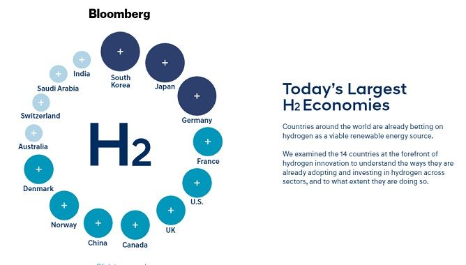 hydrogen Bloomberg.jpg