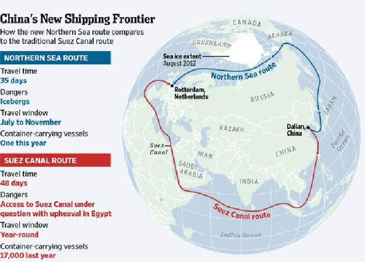 Northern-Sea-Route-NSR-versus-the-Suez-Canal-route-8.png