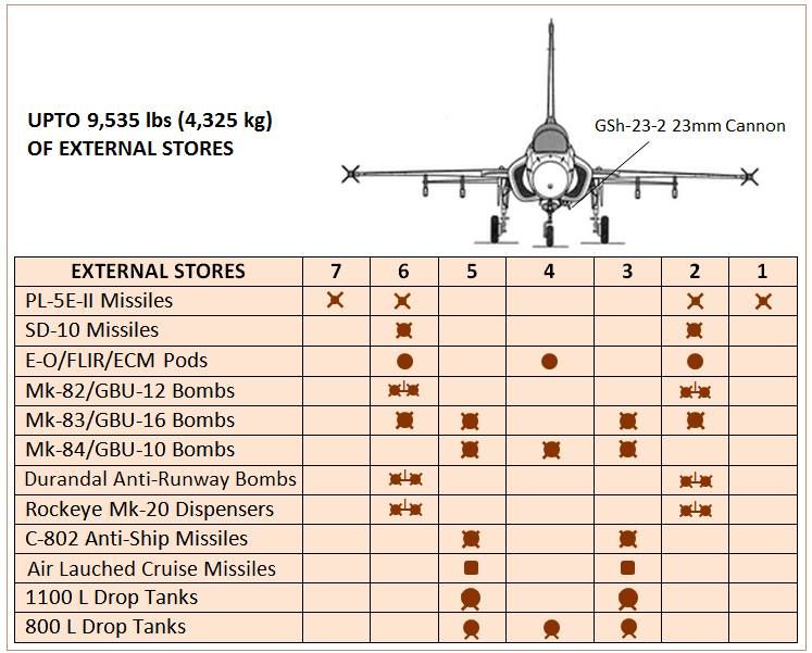 JF-17 armamento.jpg