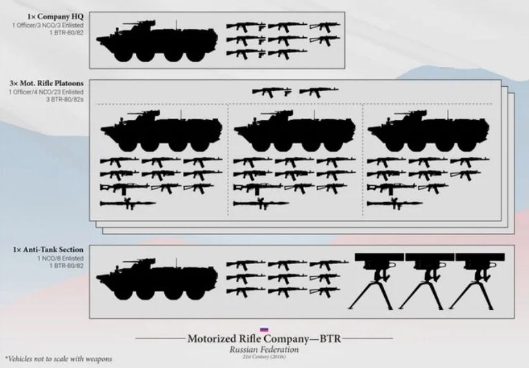 Motor Rifle Com (BTR).jpg