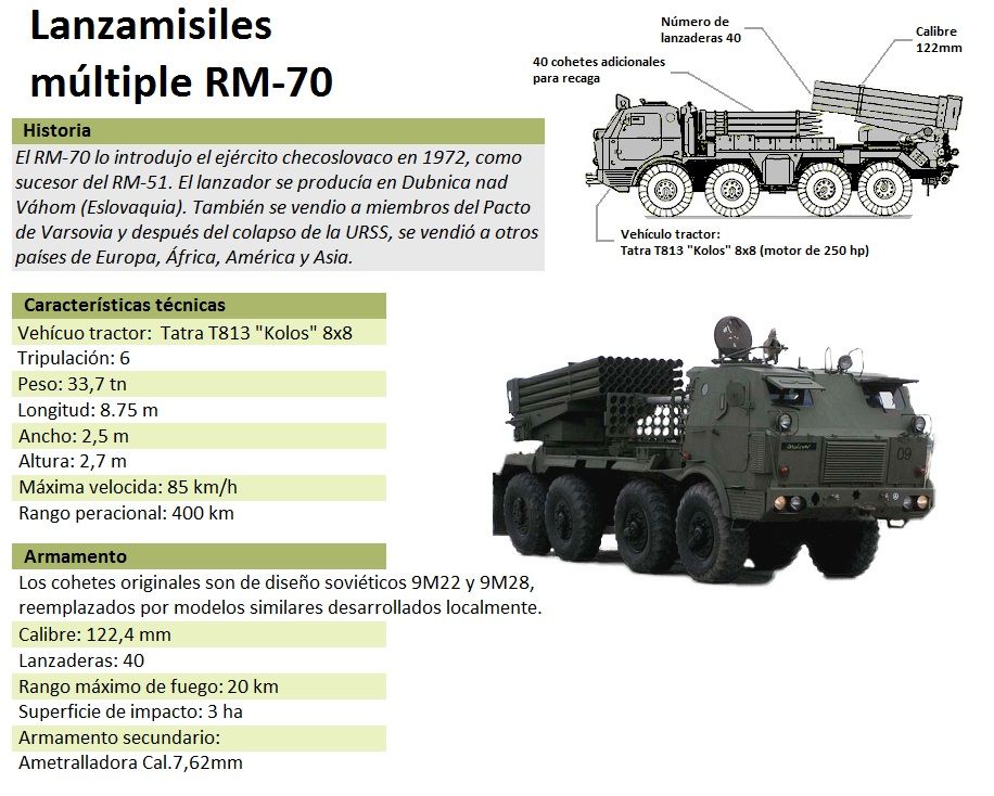 RM-70_122mm_MLRS_Grafico.jpg