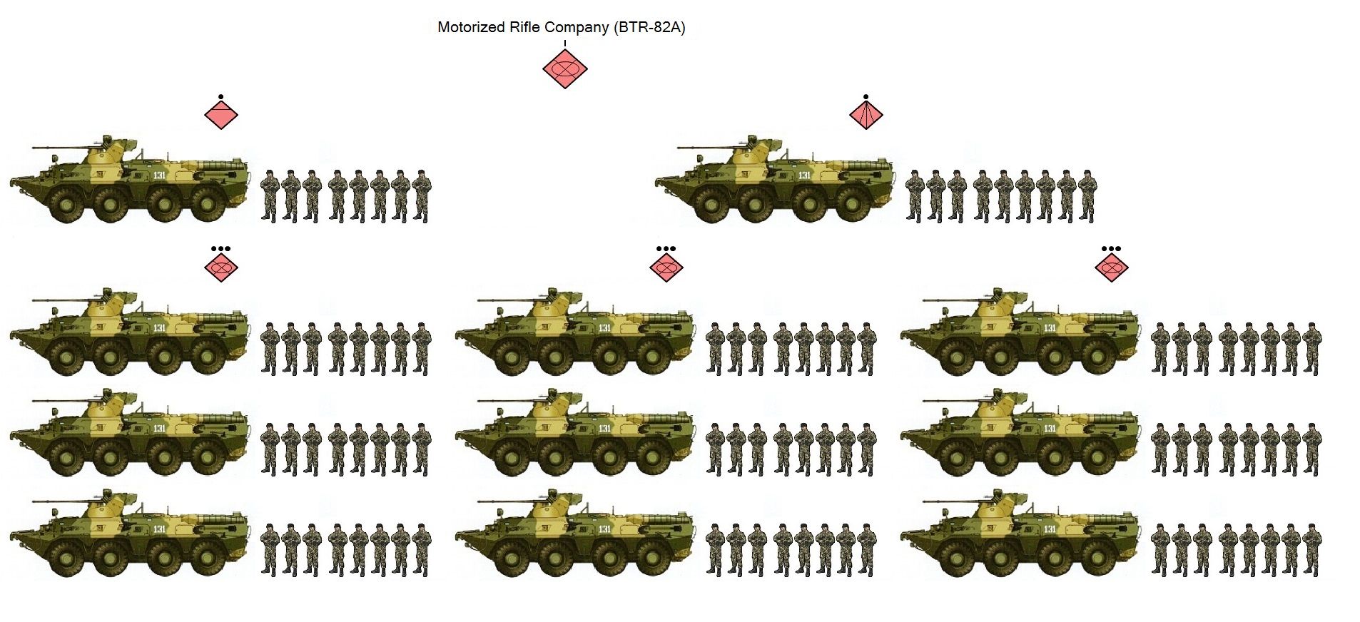 Russian Motorized Rifle Company (BTR-82A).jpg